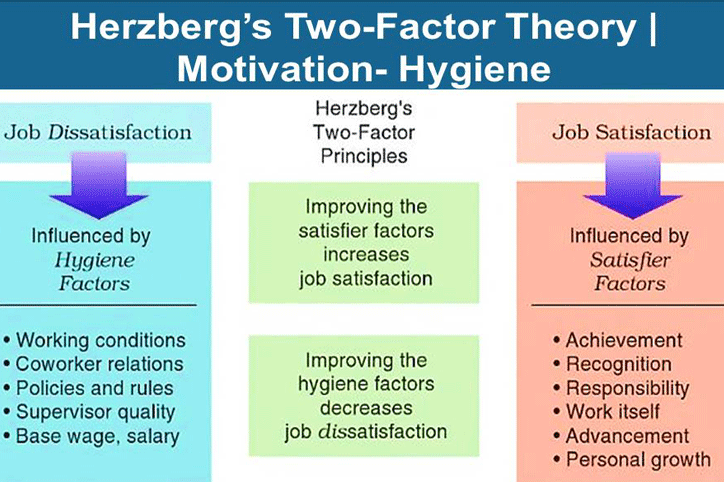 Two-Factor-Theory
