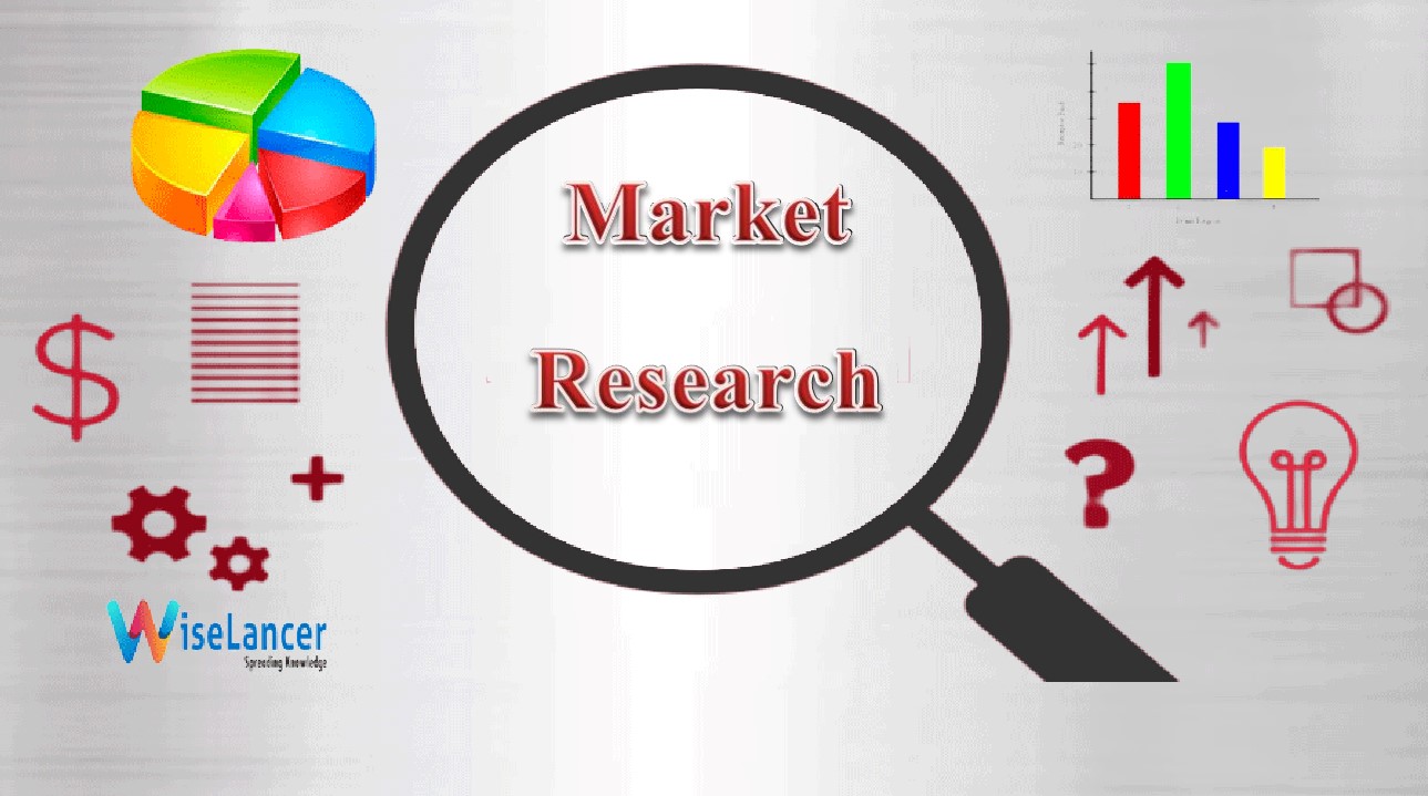 why do market research before starting a business