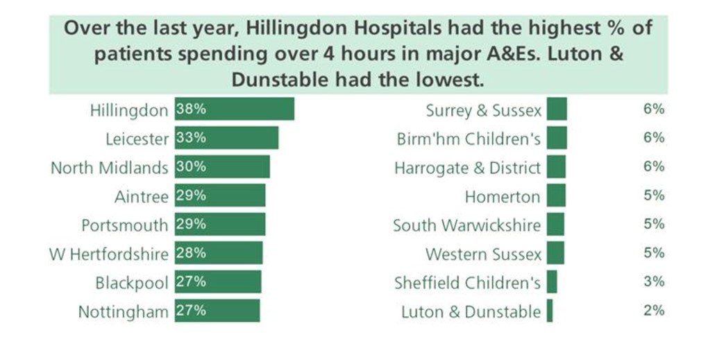 Hillingdon Hospital HR Strategy